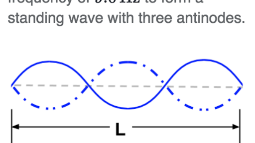 Waves Class 11 Physics India Science Khan Academy