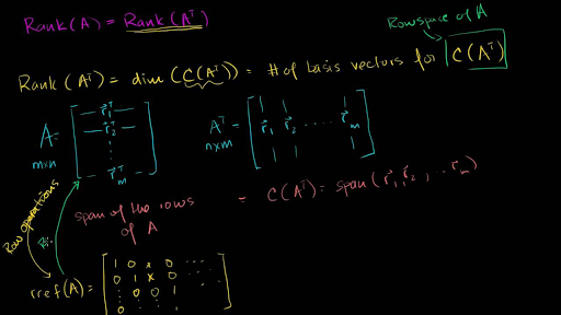 rank(a) = rank(transpose of a)