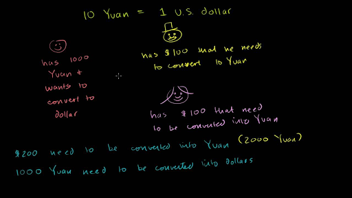 Currency Exchange Introduction - 