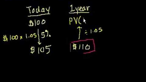 Introduction To Present Value Video Khan Academy - interest rates an!   d the time value of money