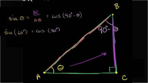 Sine & cosine of complementary angles (video)