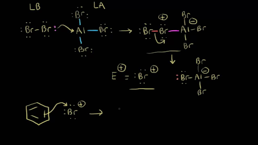 Khan Academy