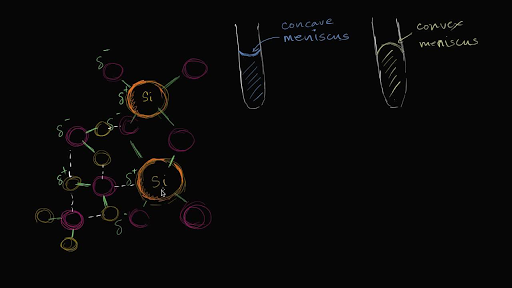 Cohesion Adhesion And Surface Tension Practice Khan Academy