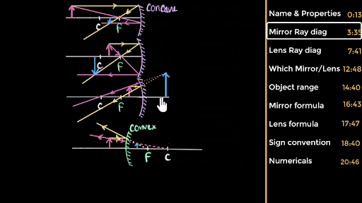 convex and concave mirrors and lenses