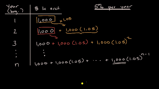 Geometric Series Introduction Video Khan Academy