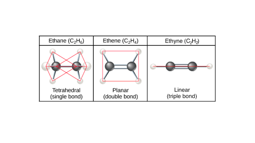 Hydrocarbon Structures And Isomers Article Khan Academy