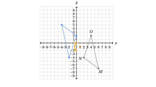 Rotations Review Article Rotations Khan Academy