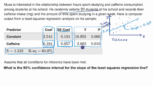 fractional cauchy