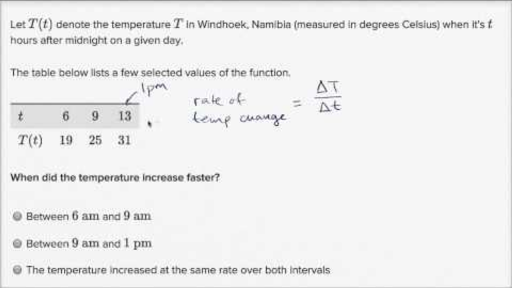 Constant Rate Of Change Worksheet 7th Grade