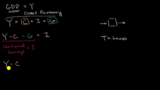 National Savings And Investment Video Khan Academy