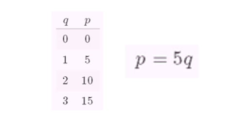 dependent variable math