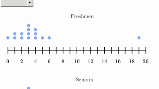 Chi-Square (Χ²) Distributions