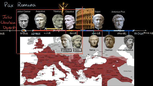 who ruled rome after caesar