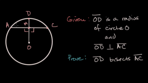 Circles Geometry All Content Math Khan Academy