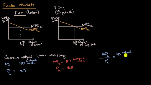 Cost Minimizing Choice Of Inputs Video Khan Academy