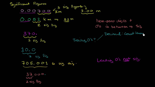 Significant Figures Rules Sig Fig Rules Video Khan Academy