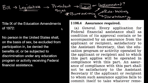 Discretionary And Rulemaking Authority Of The Federal Bureaucracy Video Khan Academy