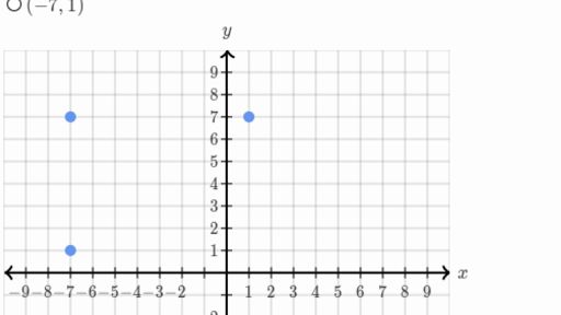 coordinate plane 6