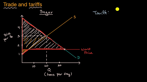 tariff graph explanation