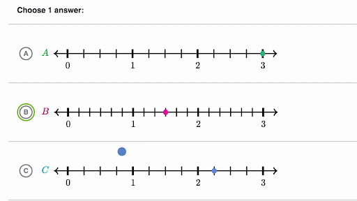 Fractions Greater Than 1 On The Number Line Video Khan Academy