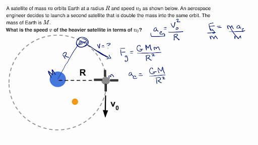 Impact Of Mass On Orbital Speed Video Khan Academy