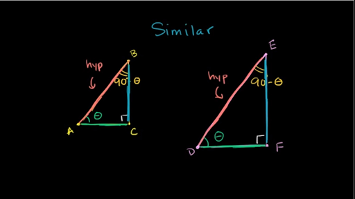 Lesson Explainer: Right Triangle Trigonometry: Solving for a Side