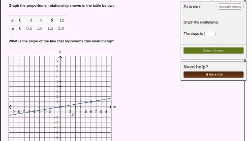 Unit 3 Linear Relationships Khan Academy