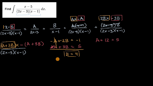 Integration With Partial Fractions Video Khan Academy