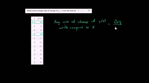 average-rate-of-change-table-worksheet-dsullana