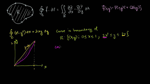 Green S Theorem Example 1 Video Khan Academy