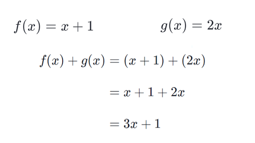 Intro To Combining Functions (Article) | Khan Academy