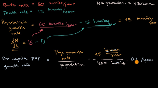 Per Capita Population Growth And Exponential Growth Video Khan Academy