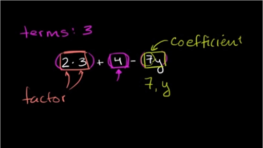 Expression- Term, Factor, Coefficient :Definition and examples - Cuemath