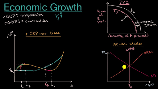 economic development diagram