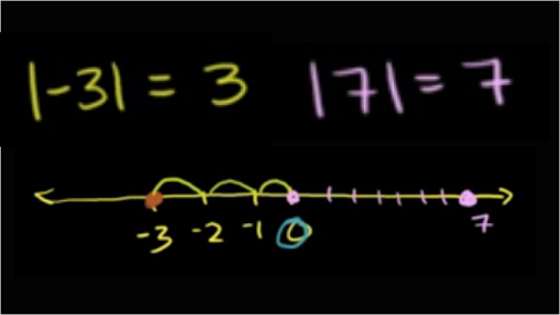 Absolute value and number lines (video)