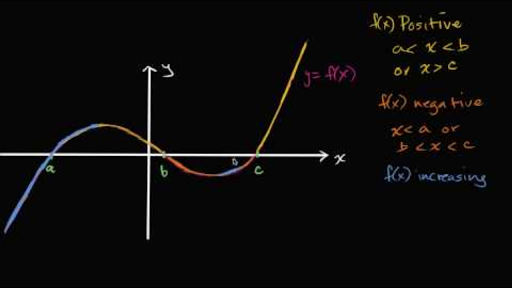 Increasing Decreasing Positive Or Negative Intervals