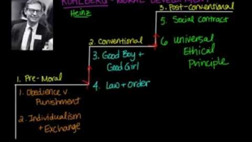 Kohlberg moral development