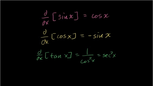 Derivatives Of Sin X Cos X Tan X Eˣ Ln X Video Khan Academy