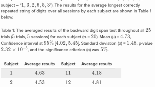 Miller’s law, chunking, and the capacity of working memory