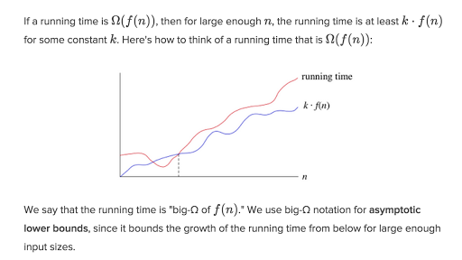 Big W Big Omega Notation Article Khan Academy