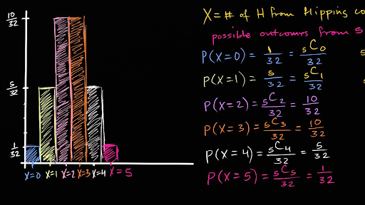 Visualizing A Binomial Distribution Video Khan Academy