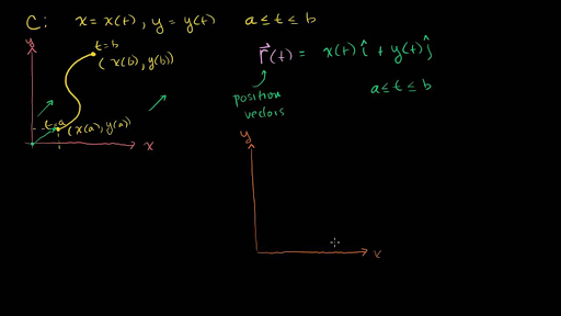 Vector Valued Functions Intro Video Khan Academy