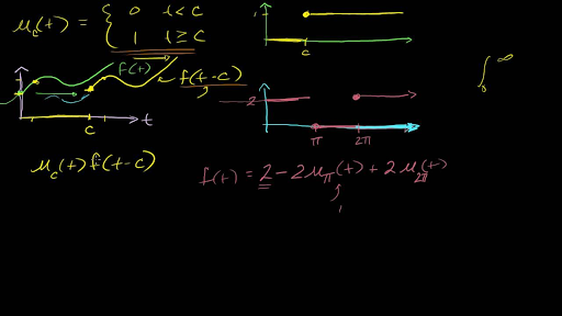 Laplace Transform Of The Unit Step Function Video Khan Academy