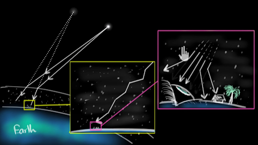 atmospheric refraction