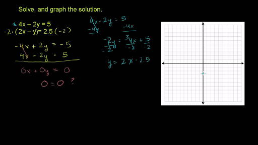 Systems Of Equations With Elimination 4x 2y 5 2x Y 2 5 Video Khan Academy