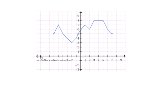 Domain and Range How to Find Domain and Range of a Function? -  GeeksforGeeks