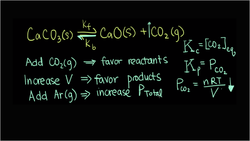 Chemical Equilibrium Chemistry Library Science Khan Academy