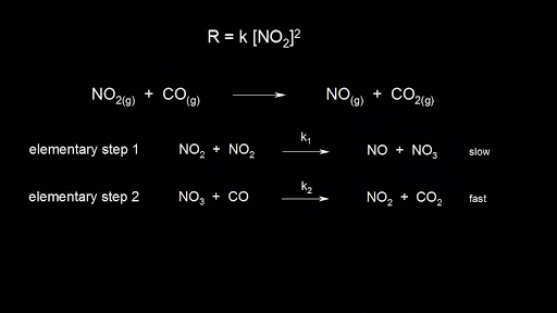 Reaction Mechanism And Rate Law Video Khan Academy