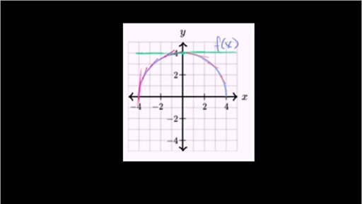 Visualizing Derivatives Practice Khan Academy