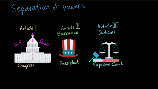 The Us Constitution Video Khan Academy